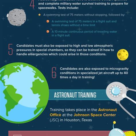 odds of becoming an astronaut|how many astronauts are selected.